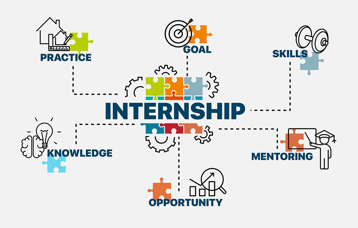 Internship Opportunities at BrandLift – Launch Your Career!